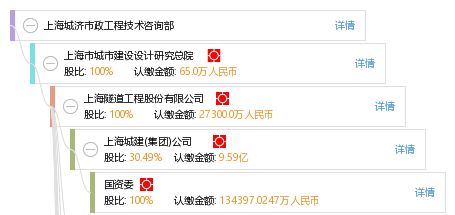 上海城濟市政工程技術咨詢部的專業(yè)技術咨詢服務