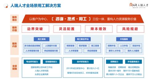 張建國 以客戶為中心，構(gòu)建咨詢、技術(shù)與用工三位一體，重構(gòu)人力資源服務(wù)新價(jià)值